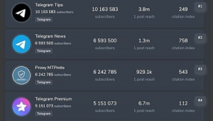 Telegram惊现卖数据乱象，隐私安全警钟敲响