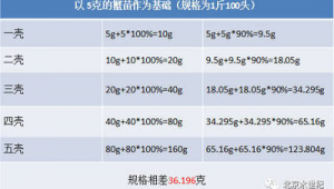 以批发的价格，畅享超值购物体验收获品质好物