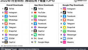 Telegram购物：便捷新体验，开启别样购物之旅